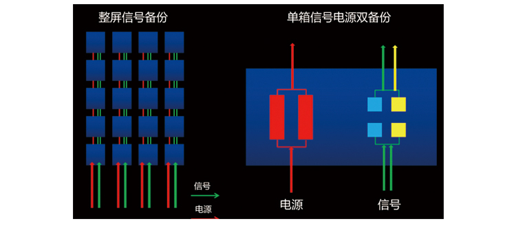 LED顯示屏雙電源冗余備份jpg