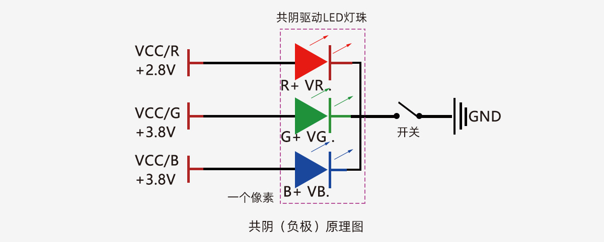 共陰技術(shù)---副本.jpg