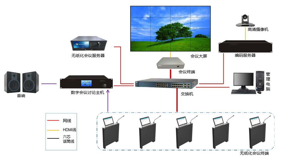 維康國際智能交互式無紙化會議系統(tǒng).jpg