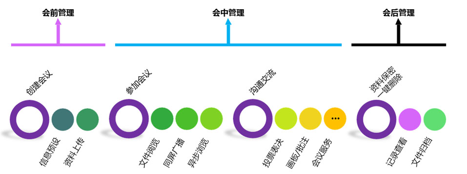 維康國際智能交互式無紙化會議系統(tǒng)