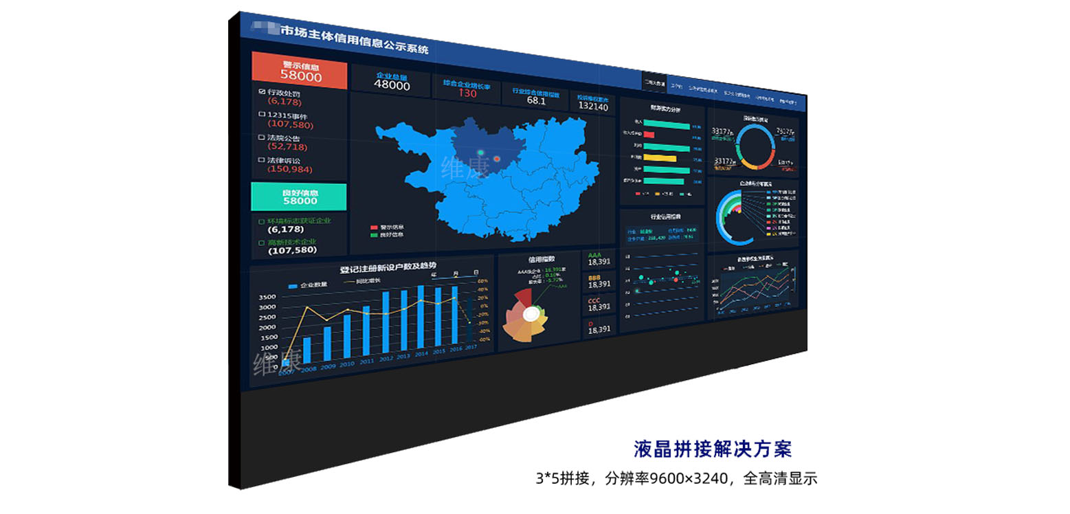 拼接屏大數(shù)據(jù)顯示應用案例