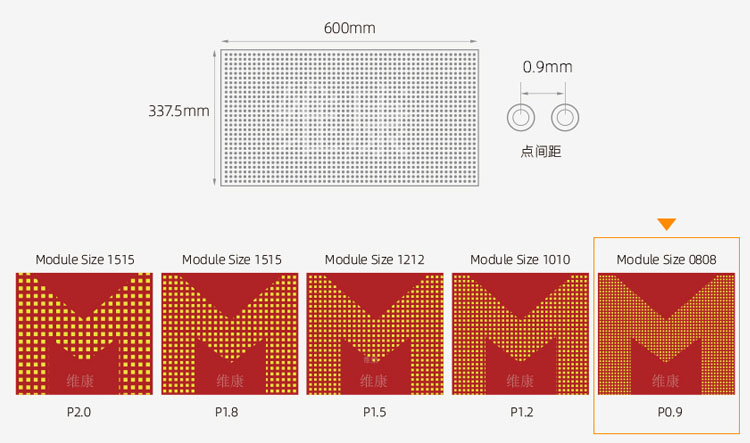 led顯示屏規(guī)格參數(shù)尺寸，led顯示屏尺寸規(guī)格表